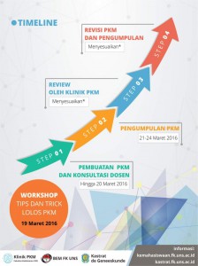 Timeline PKM AI-GT didanai 2016